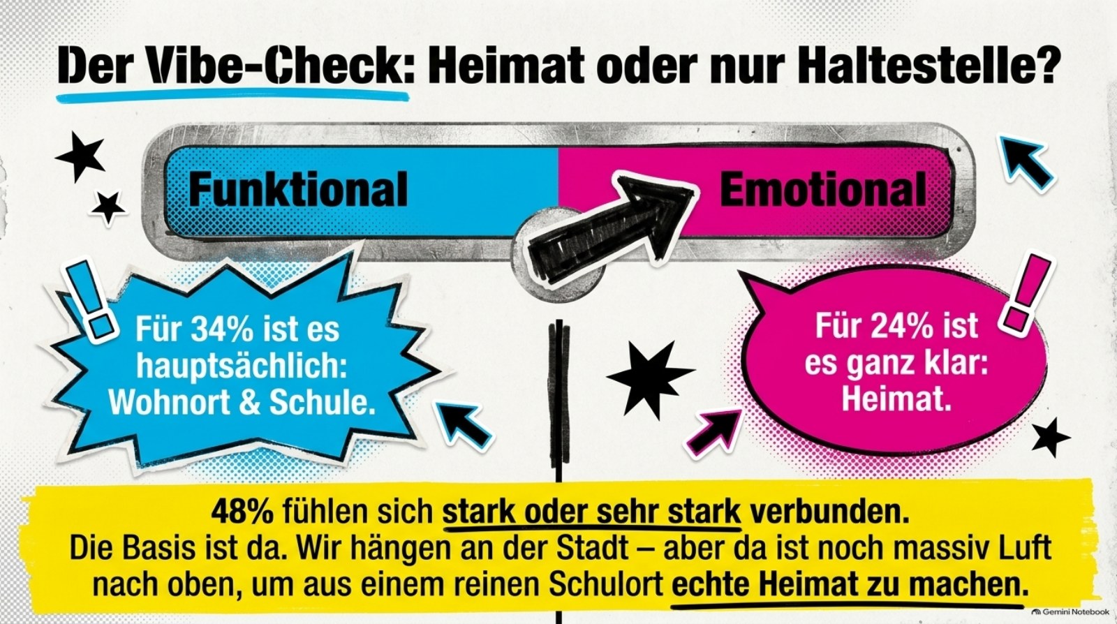 Folie 3: Heimat oder Haltestelle - emotionale Verbundenheit