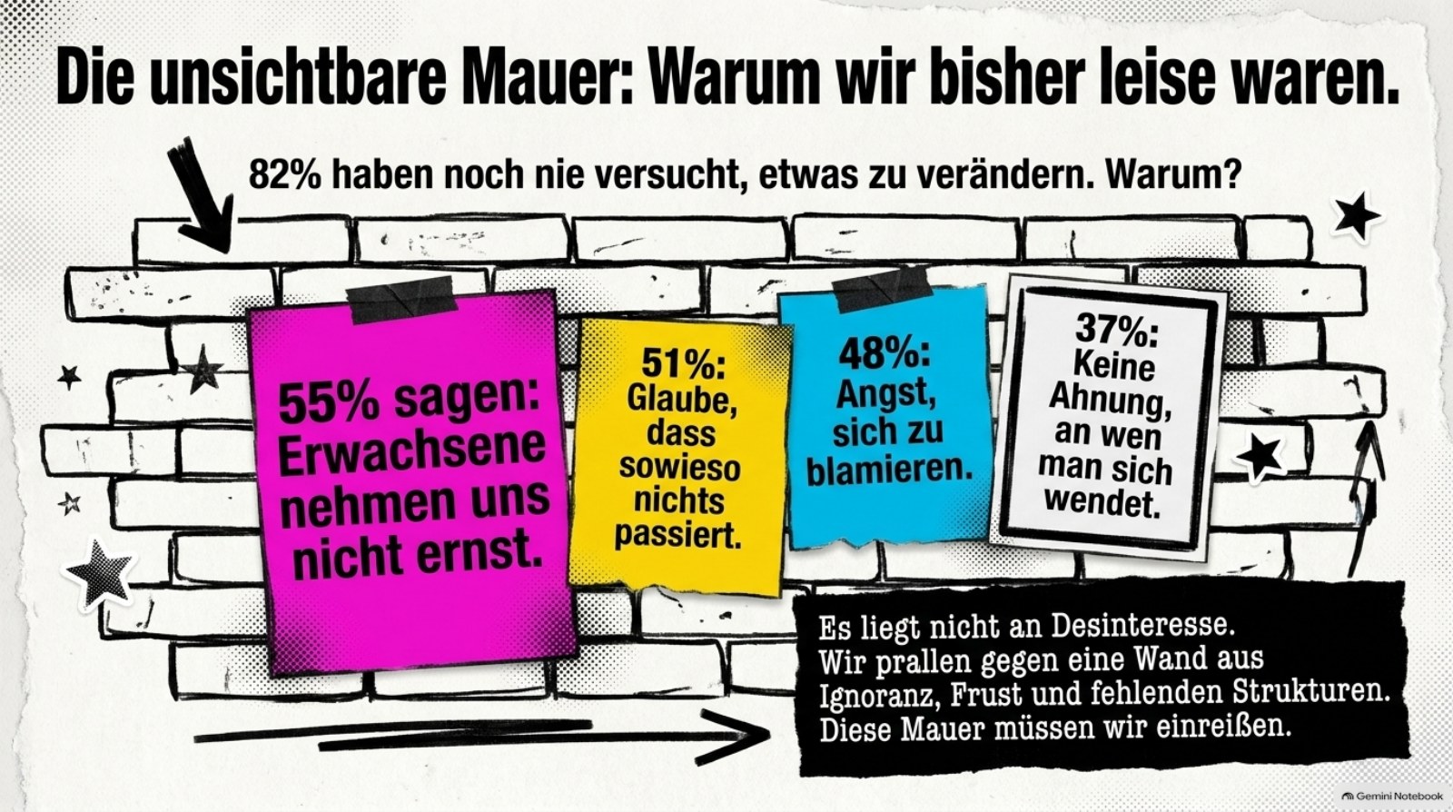 Folie 6: Warum viele Jugendliche bisher leise geblieben sind