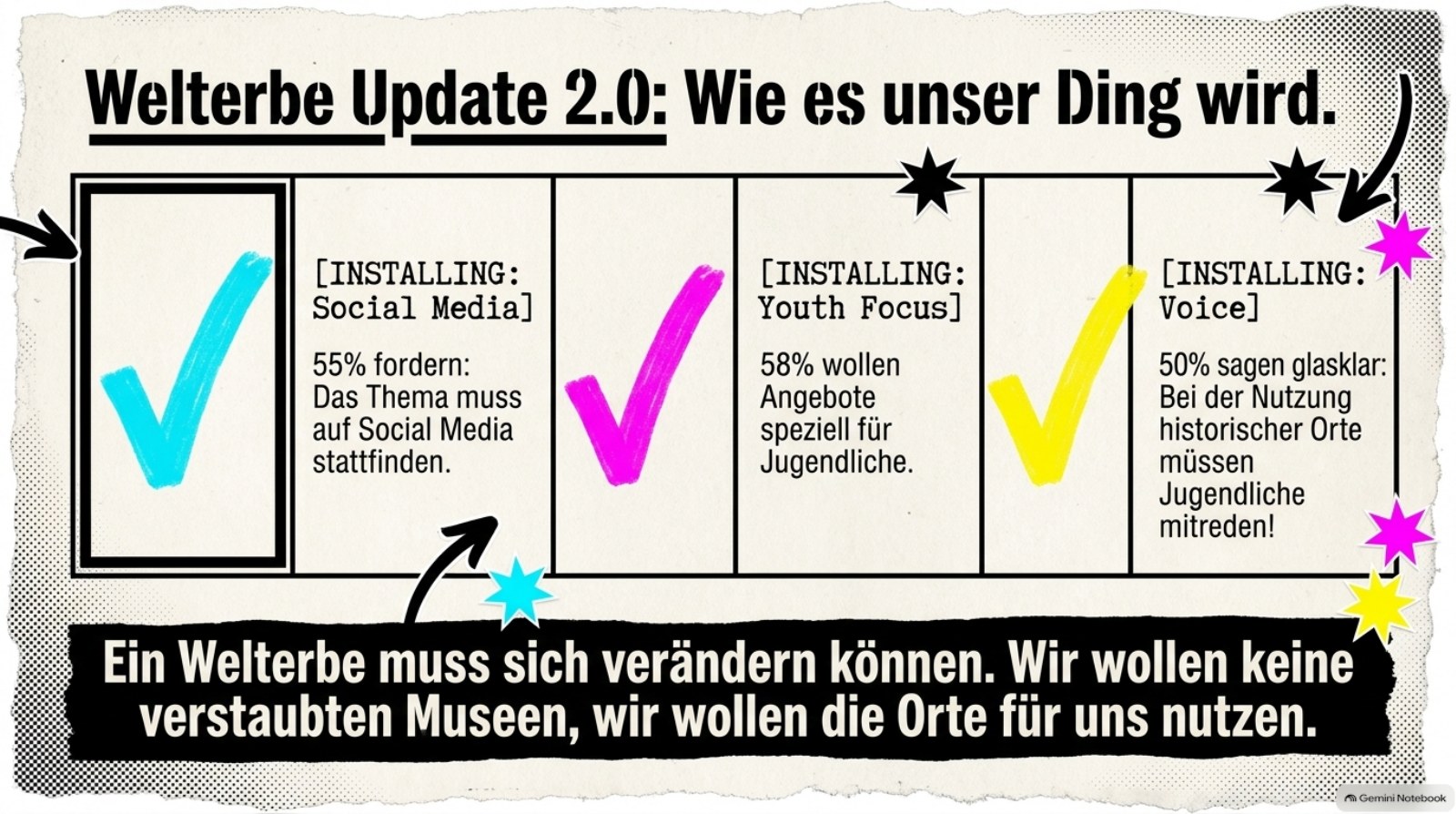 Folie 9: Ideen für ein lebendiges Welterbe