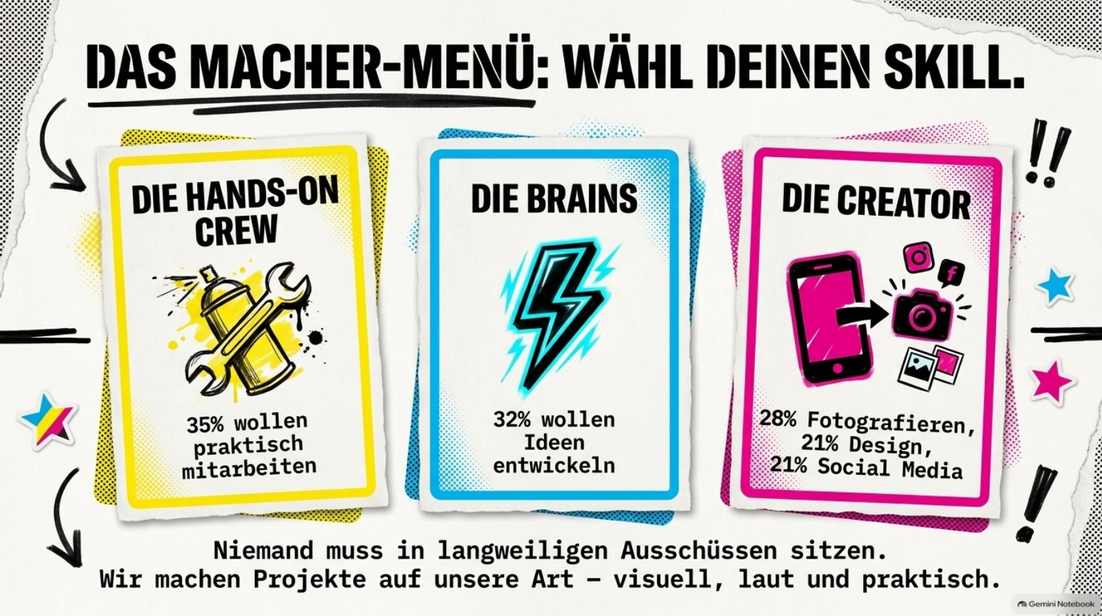 Folie 11: Praktische, kreative und konzeptionelle Mitarbeit